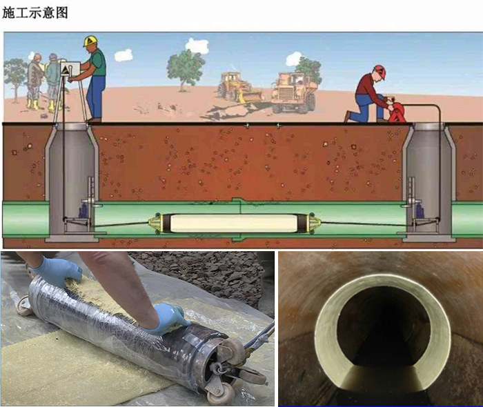 龙湖管道局部点状修复